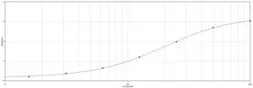 Anti-Albumin antibody used in ELISA (ELISA). GTX77024