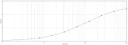 Rabbit Anti-Human IgG antibody. GTX77537