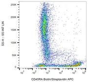 Anti-CD45RA antibody [MEM-56] (Biotin) used in Flow cytometry (FCM). GTX78297