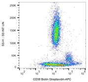 Anti-CD38 antibody [HIT2] (Biotin) used in Flow cytometry (FCM). GTX78363
