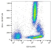 Anti-CD11a antibody [MEM-25] (APC) used in Flow cytometry (FCM). GTX79968