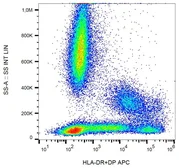 Anti-HLA-DR + HLA-DP antibody [MEM-136] (APC) used in Flow cytometry (FCM). GTX80014