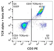 Anti-TCR alpha + TCR beta antibody [IP26] (APC) used in Flow cytometry (FCM). GTX80084