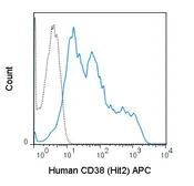 Anti-CD38 antibody [HIT2] (APC) used in Flow cytometry (FCM). GTX80117