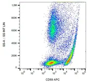 Anti-CD69 antibody [FN50] (APC) used in Flow cytometry (FCM). GTX80156