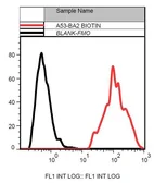 Anti-Cytokeratin 19 antibody [A53-B/A2] (Biotin) used in Flow cytometry (FCM). GTX80248